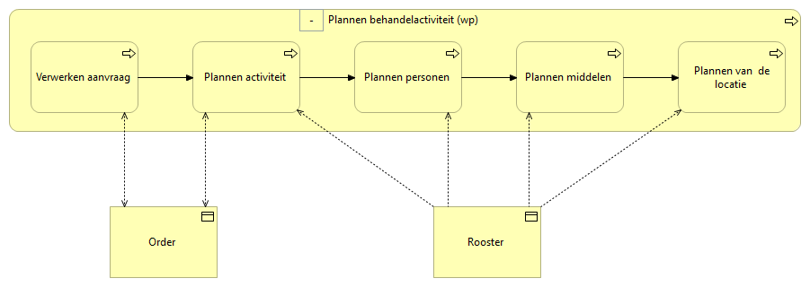 03. Plannen behandelactiviteit