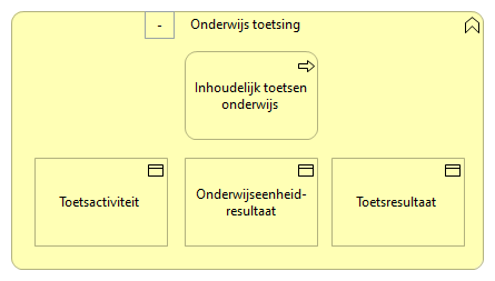 0803. Onderwijs - Onderwijs toetsing