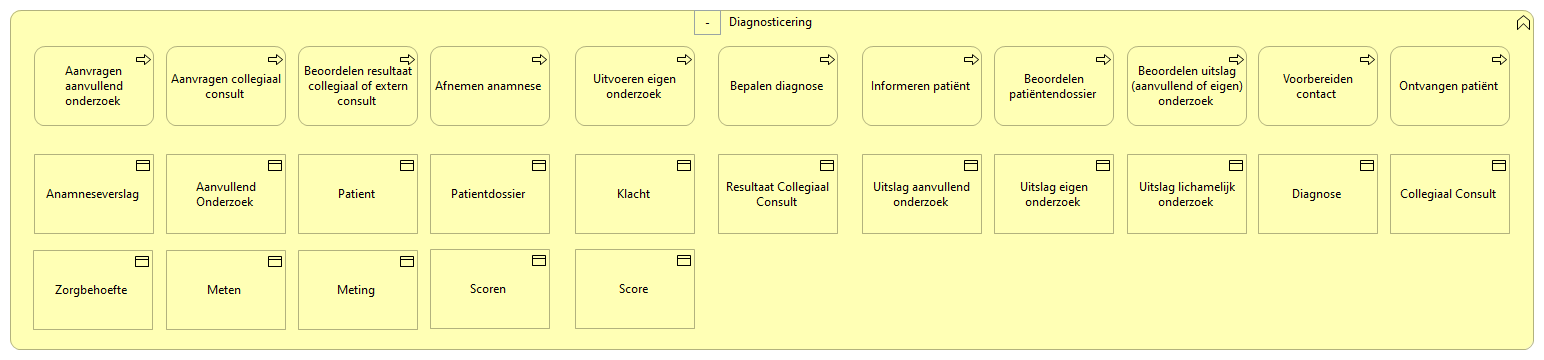 0301. Consultatie - Diagnosticering