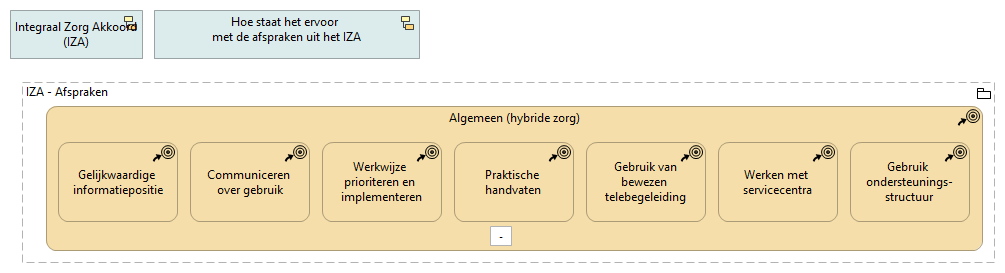 Algemeen hybride zorg