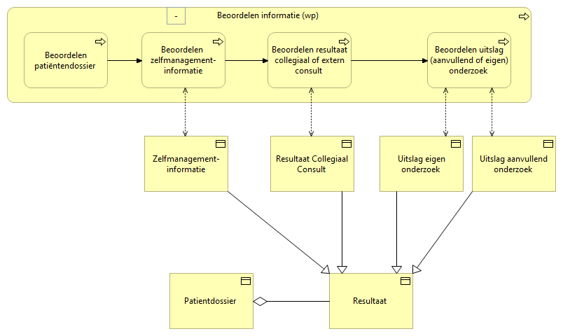 04. Beoordelen informatie