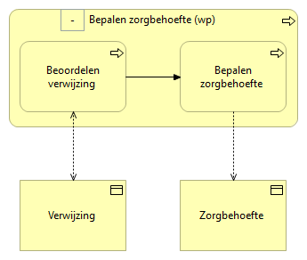 02. Bepalen zorgbehoefte