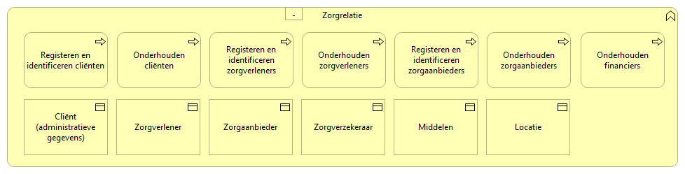 0701. Zorgondersteuning - Zorgrelatie