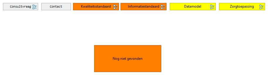 01. Informatiestandaard