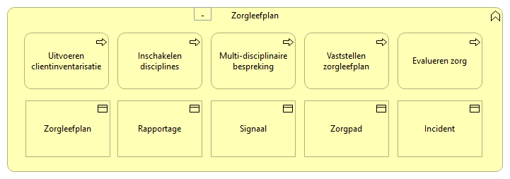 0401. Verpleging en Verzorging - Zorgleefplan