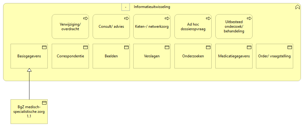 0202. Samenwerking - Informatie-uitwisseling