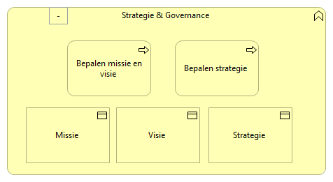 0101. Sturing - Strategie & Governance