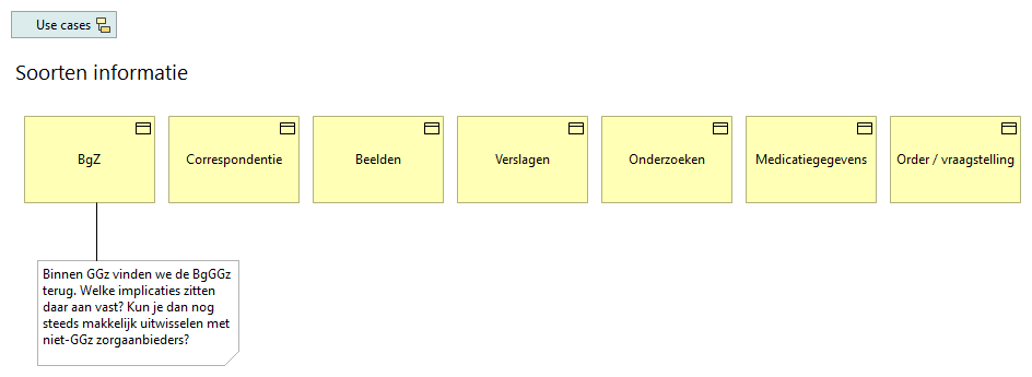 04. Soorten informatie