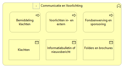 0907. Bedrijfsondersteuning - Communicatie en Voorlichting