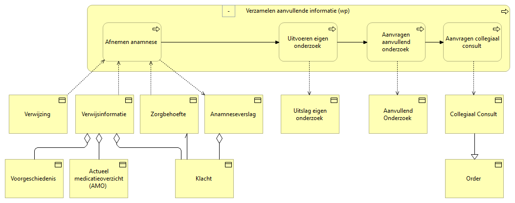 03. Verzamelen aanvullende informatie