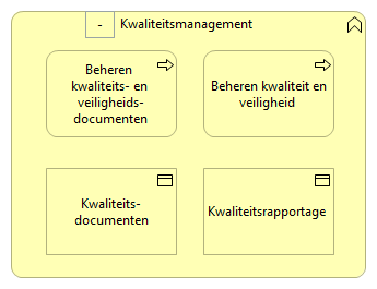 0104. Sturing - Kwaliteitsmanagement