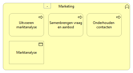 0104. Sturing en verantwoording - Marketing