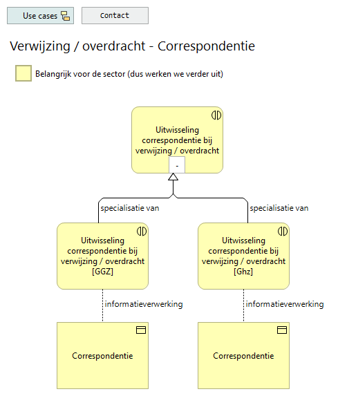 03. Verwijzing / overdracht - Correspondentie