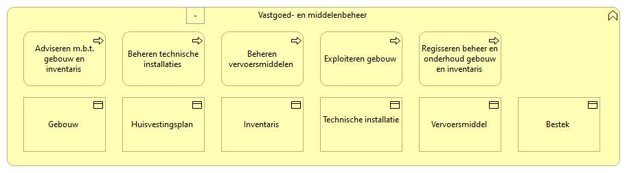 0901. Bedrijfsondersteuning - Vastgoed- en middelenbeheer