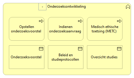 0701. Onderzoek - Onderzoeksontwikkeling