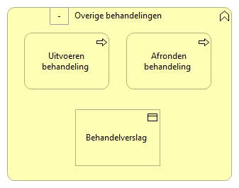 0406. Behandeing - Overige behandelingen