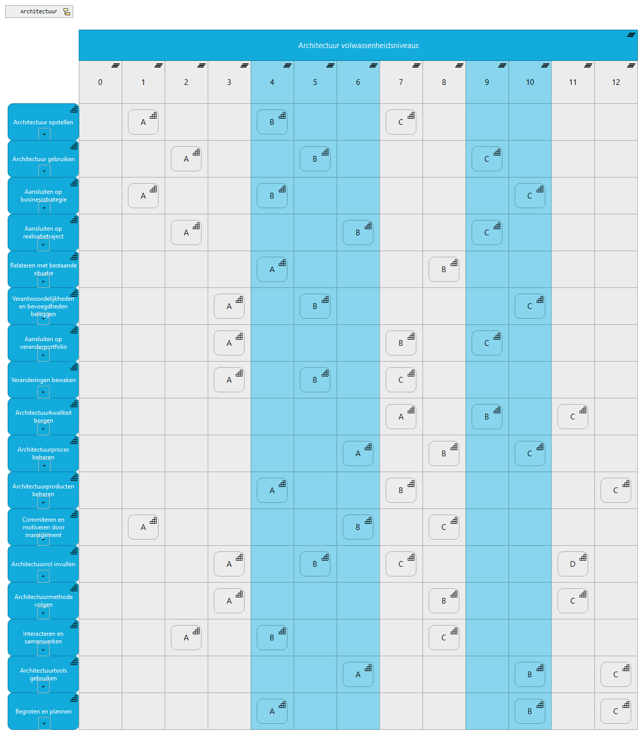 00. DYA Volwassenheidsmatrix