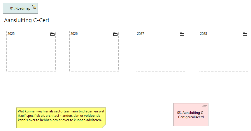 03. Aansluiting C-Cert