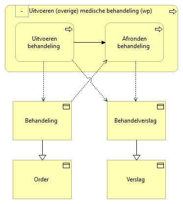 02d. Uitvoeren (overige) medische behandeling