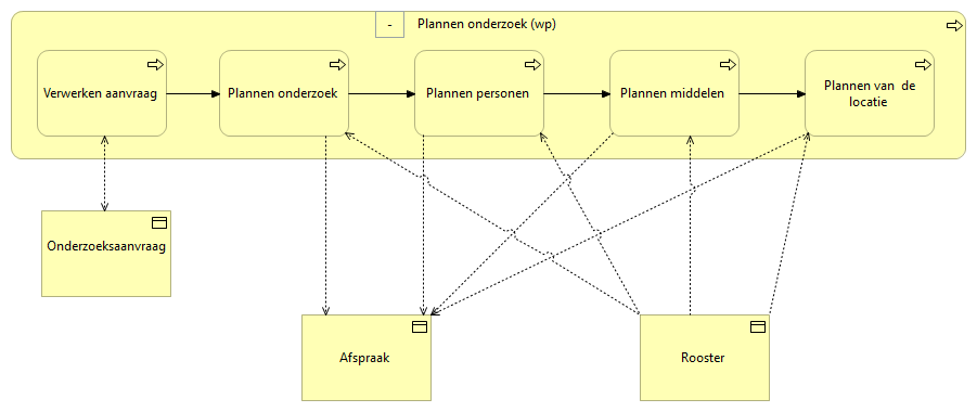 02. Plannen onderzoek