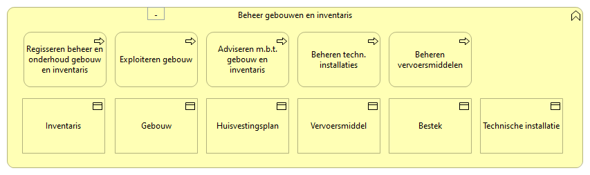 0801. Bedrijfsondersteuning - Beheer gebouwen en inventaris