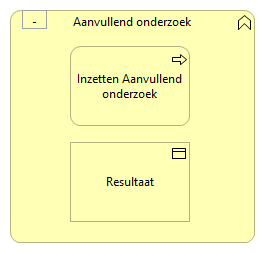 0502. Behandeling - Aanvullend onderzoek