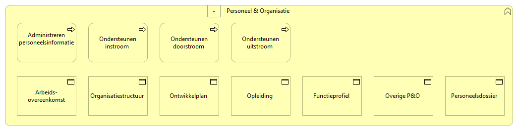 0902. Bedrijfsondersteuning - Personeel & Organisatie