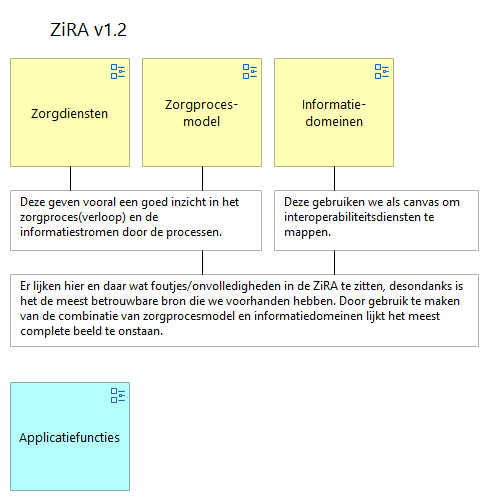 ZiRA 1.2