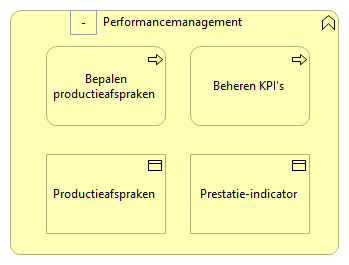 0105. Sturing - Performancemanagement