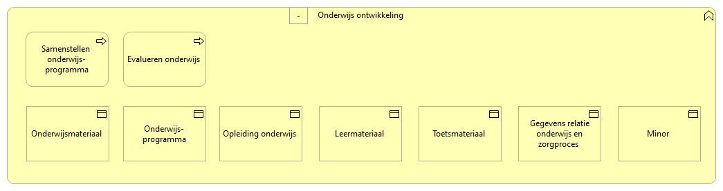 0801. Onderwijs - Onderwijs ontwikkeling