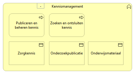 0202. Samenwerking - Kennismanagement