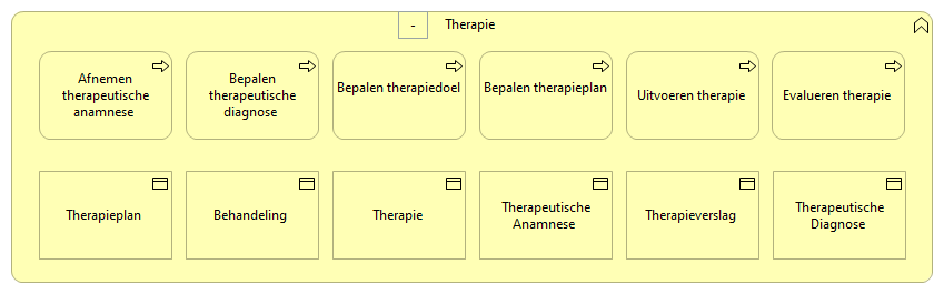 0402. Behandeling - Therapie