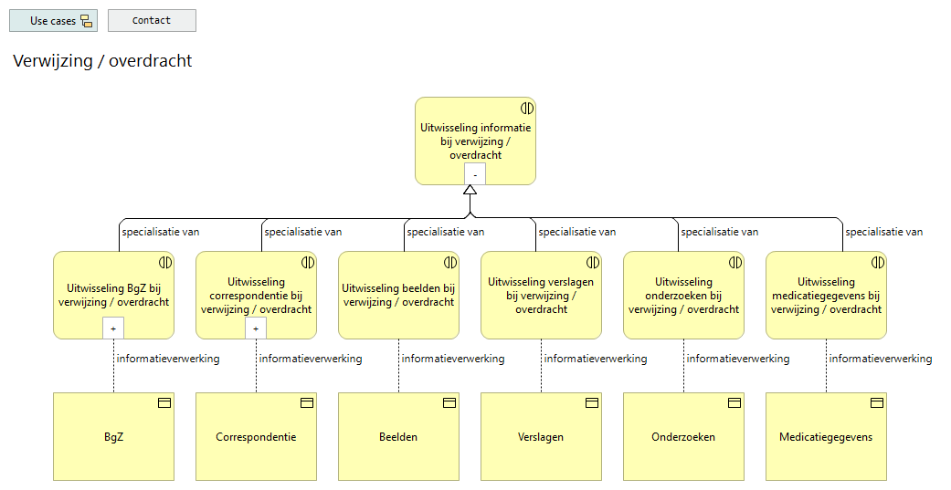 01. Verwijzing / overdracht