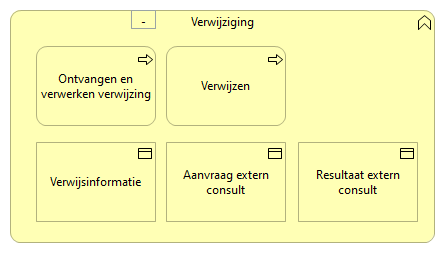 0203. Samenwerking - Verwijziging