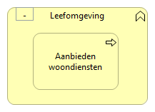 0602. Gemak en welzijn - Leefomgeving