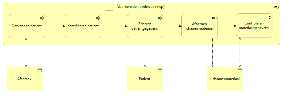 03. Voorbereiden onderzoek