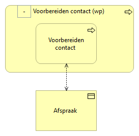 01. Voorbereiden contact