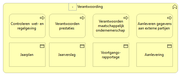 0106. Sturing - Verantwoording