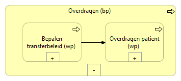 05. Overdragen