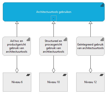 16. Architectuurtools gebruiken