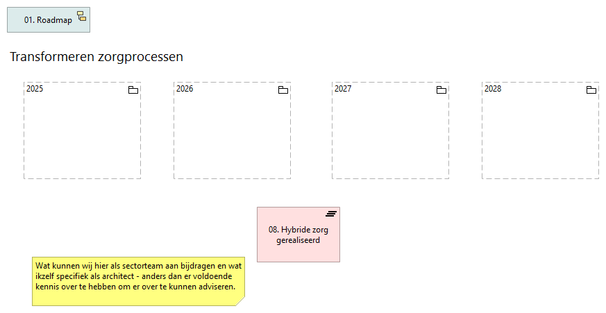 08. Transformeren zorgprocessen