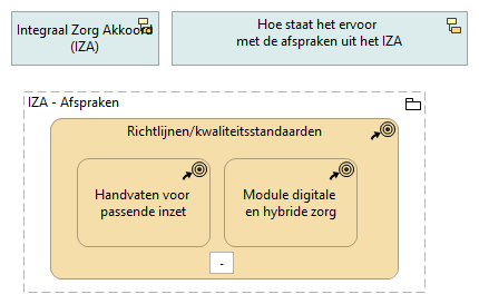 B. Hybride zorg en richtlijnen/kwaliteitsstandaarden