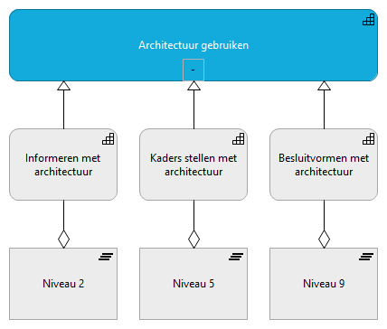 02. Architectuur gebruiken