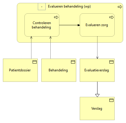 03. Evalueren behandeling