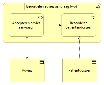 01. Beoordelen advies aanvraag