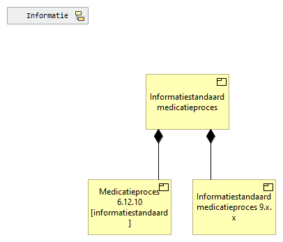 01. Medicatieproces