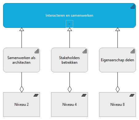 15. Interacteren en samenwerken