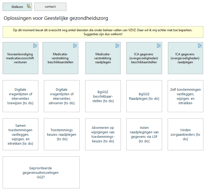 Bestaande oplossingen voor Geestelijke gezondheidszorg