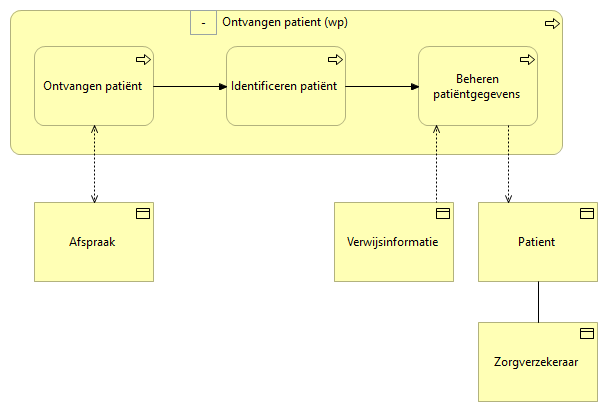 02. Ontvangen patient