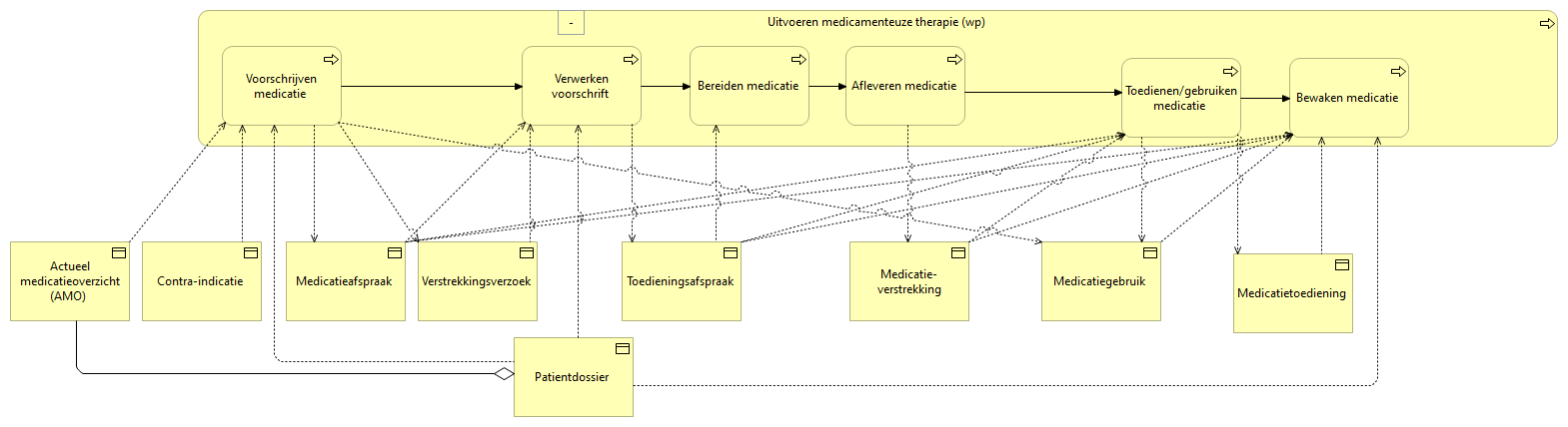 02b. Uitvoeren medicamenteuze therapie